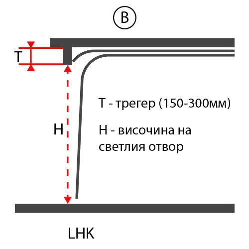 гаражна секционна врата - ход на вратата В