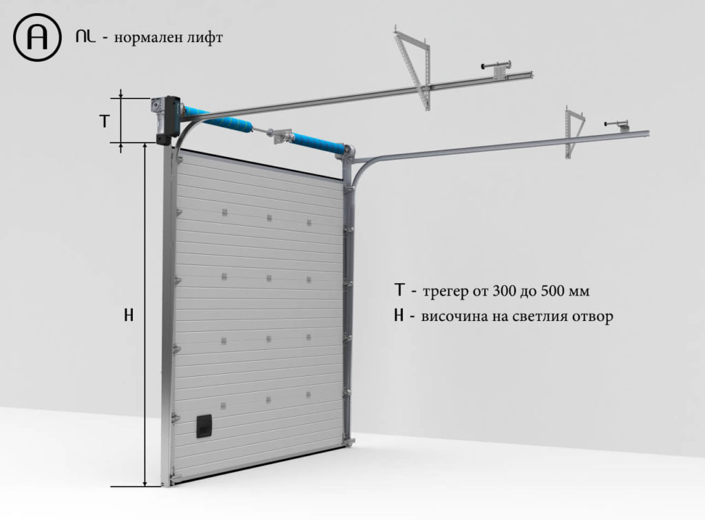 A1 - Видове ход индустриални врати - NL